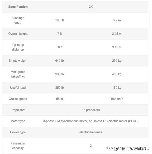 打个“飞的”去上班！—颠覆传统交通，德国飞行出租车开始预售