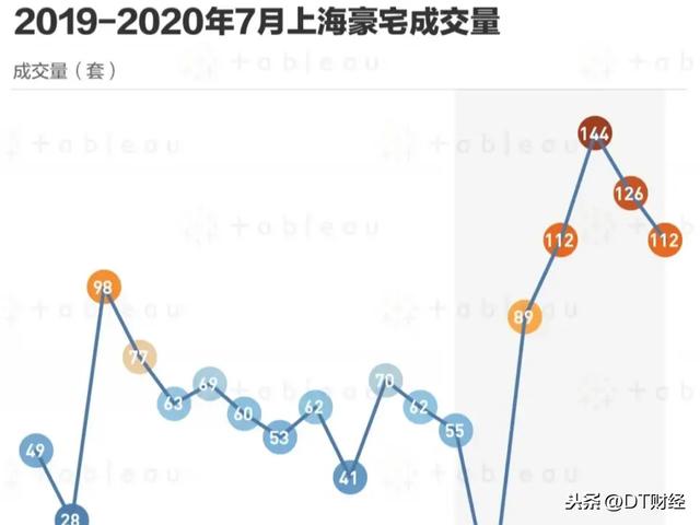 上海千万豪宅大赏：3000万买个3居室，有钱真好