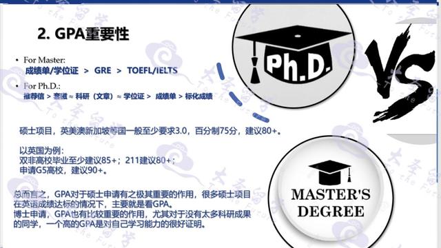 考研/保研/留学，大学期间如何强势提高GPA