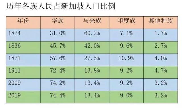 新加坡的人们凭什么如此自豪？