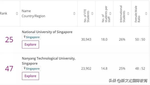 《以家人之名》带火的新加坡留学，原来这么吃香？