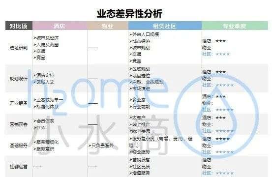 是宿命吗？租赁社区集体入市或面临三大困局