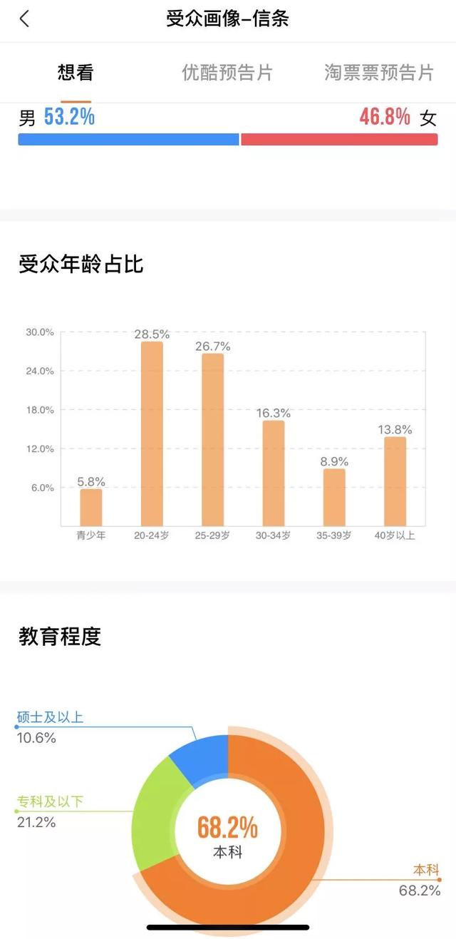 《信条》内地两天破亿：考验“诺兰救市”威力的时刻到了