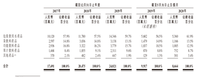 身价超4000亿！农夫山泉老板成中国新首富：卖水就是这么赚