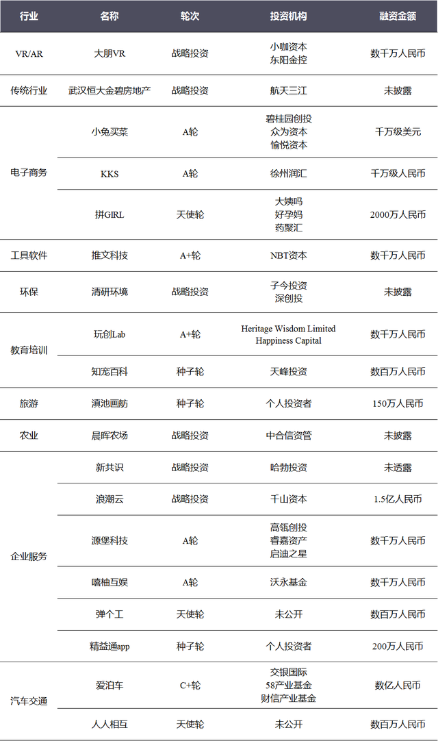 微创医疗机器人完成30亿融资，腾讯参投印度音乐流媒体平台Gaana|全球投融资周报（2020.08.28-09.03）|睿兽分析