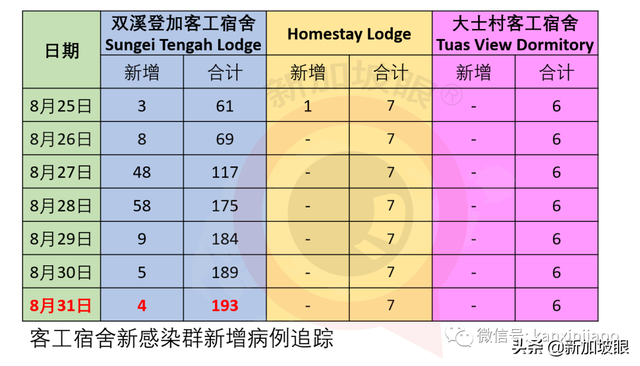 新加坡昨通报现役军人、安老院护理员确诊