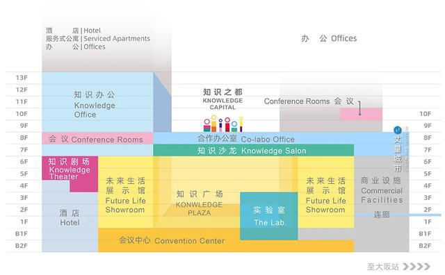 商业综合体？城市更新？TOD的秘密，走进日本一次看个够