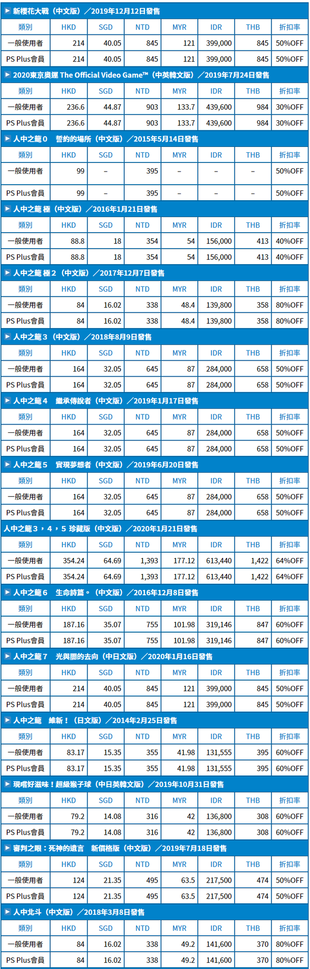 世嘉举办秋季游戏促销 P5R等人气作品最高90%优惠