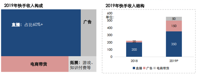 500亿美金估值，“双马”战略入股！抢先看快手IPO有何亮点