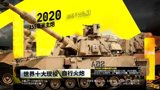 2020世界十大现役自行火炮（排名不分先后）