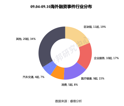 投融资周报：零氪科技获7亿元融资；听云完成4亿人民币C轮融资