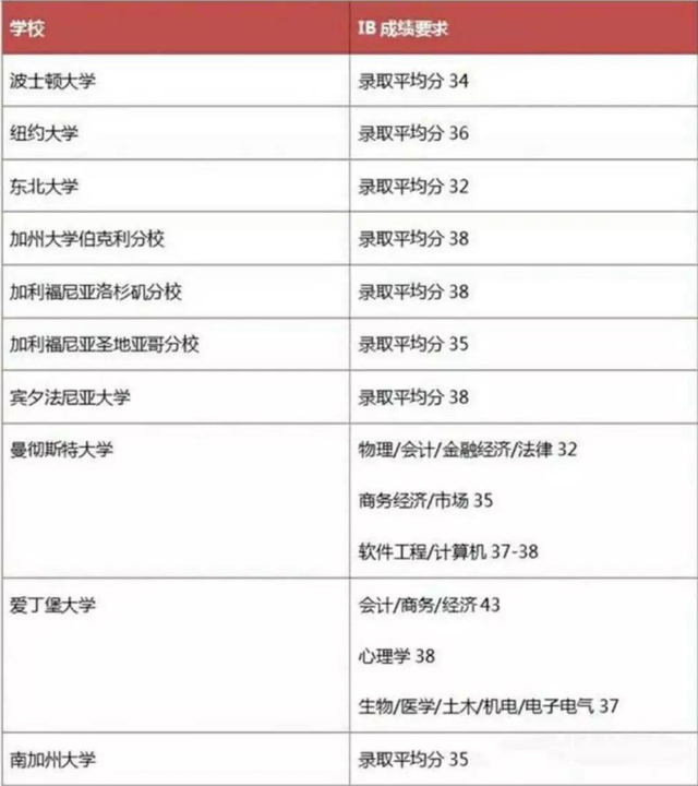 自强不息的百年名校-新加坡华中国际学校