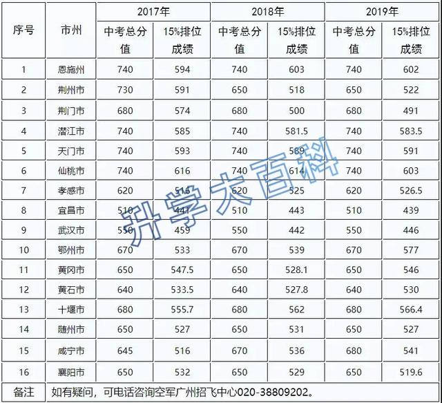 4年5状元，湖北最强名校华师一升学知多少？| 名高来了