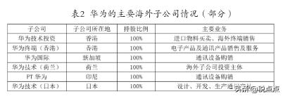 阿里字节跳动腾讯相继入驻，三巨头为何如此青睐新加坡？