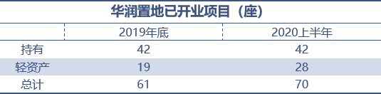 龙湖、华润、大悦城，谁最扛打？