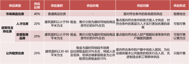 深圳对标新加坡，楼市要变天？