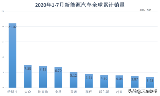 好大盘棋！50万辆特斯拉国内卖不完，要卖往欧洲？