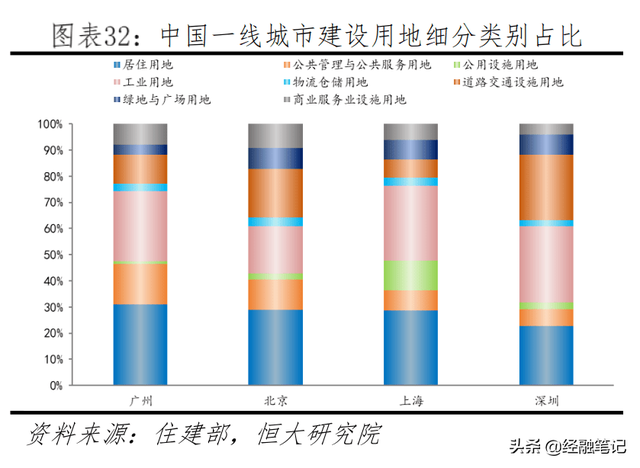 楼市巨变？深圳抛弃“香港模式”改学新加坡