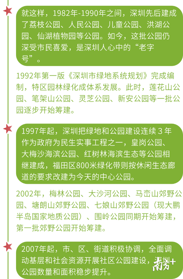 特区风华㉒|公园从2个到千个，身边就是诗意与远方