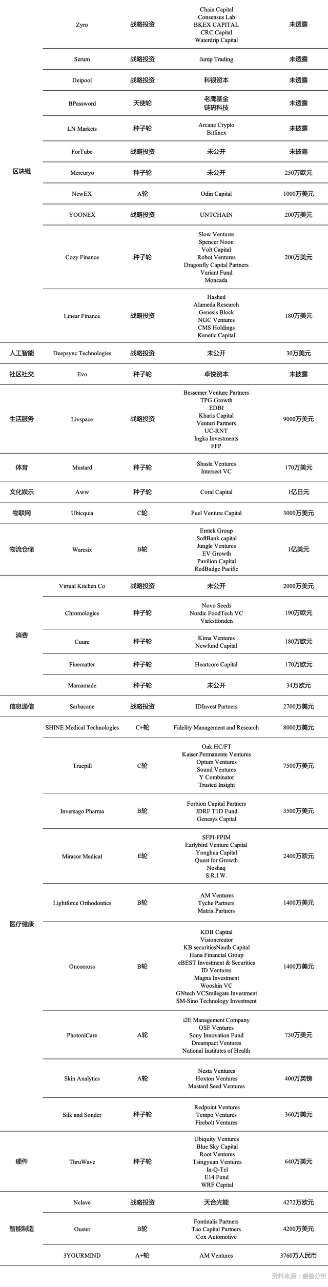 投融资周报：零氪科技获7亿元融资；听云完成4亿人民币C轮融资