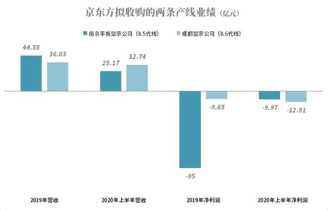 财经猎豹 | 百亿资产乾坤大挪移，涉两家上市公司，“AOC”将曲线上市