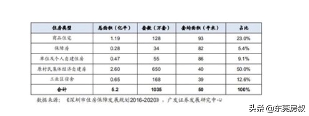 深圳版新加坡模式，商品房价格天际线在哪？