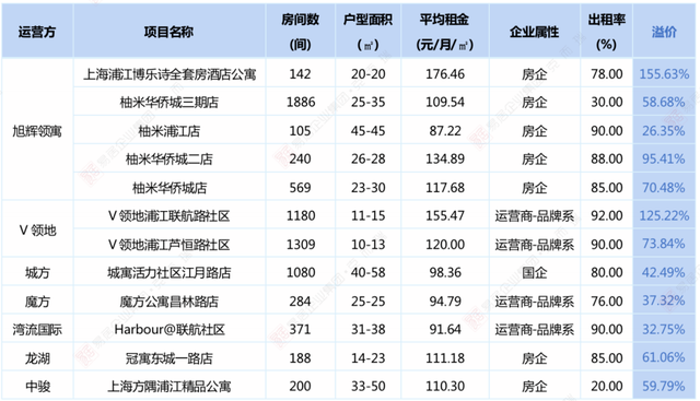 是宿命吗？租赁社区集体入市或面临三大困局