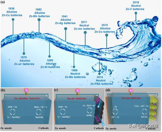 新加坡国立大学：柔性准固态水系锌基电池电极材料设计及研究进展