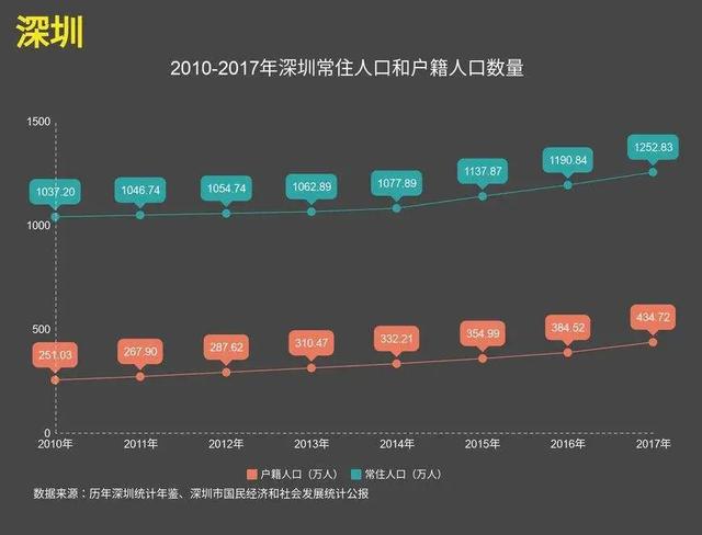 深圳效仿新加坡房屋租赁模式，但靠政府不如靠自己