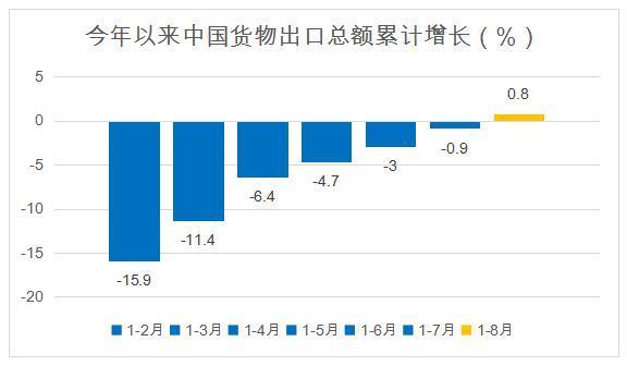 阿里菜鸟调动近800架次全货机 成为“中国制造”出口运输主动脉