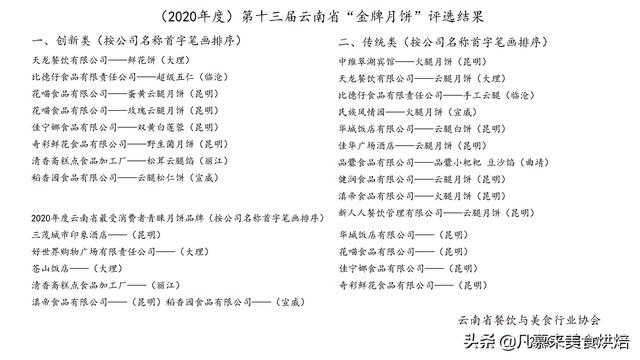 2020年云南金牌月饼名单揭晓，云南必买的30个品牌滇式月饼