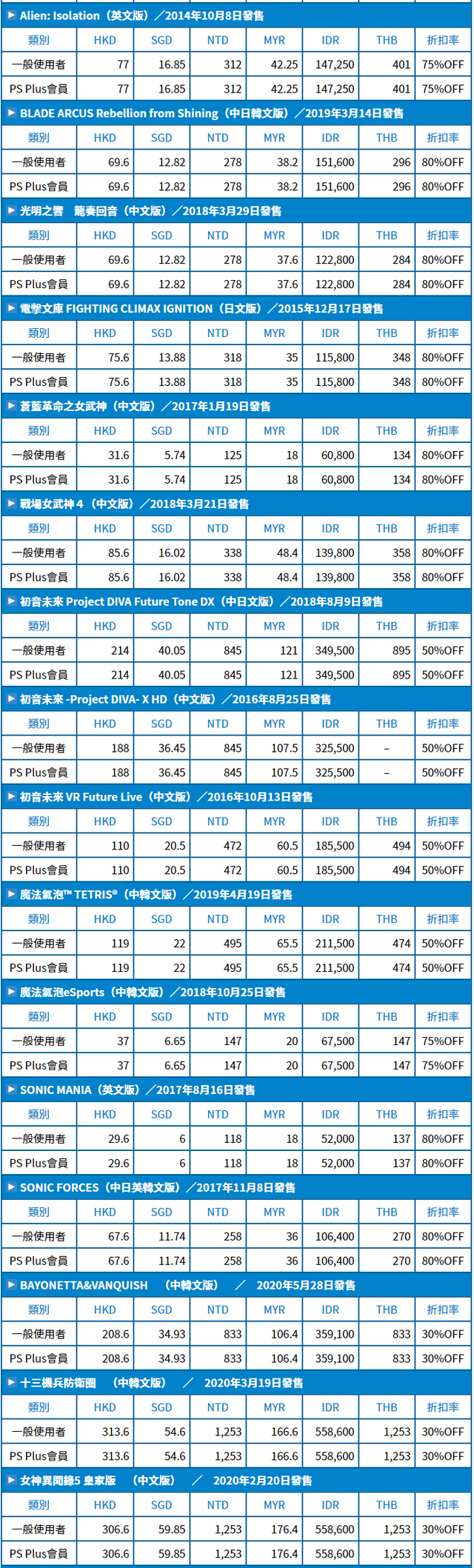 世嘉举办秋季游戏促销 P5R等人气作品最高90%优惠