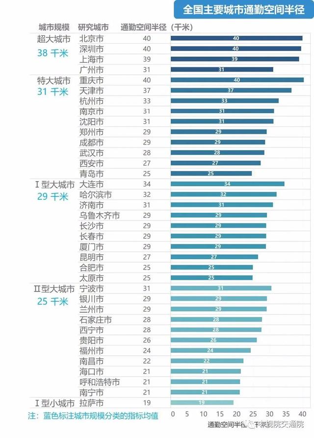 27公里通勤半径：咸阳主城区，已列位大西安都市圈？