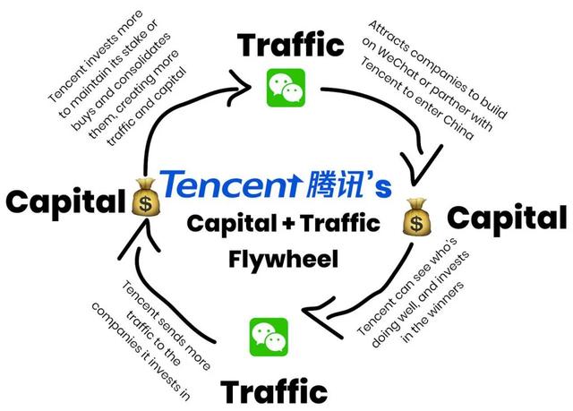 为何说Metaverse是腾讯未来的终极梦想？