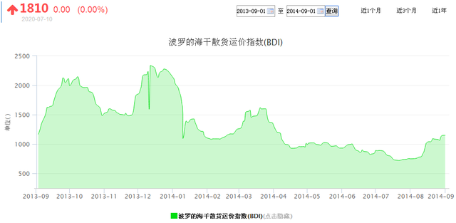 炒币巨亏12亿？刘涛老公微博辟谣！我们来聊一下，女明星嫁富豪的投资风险