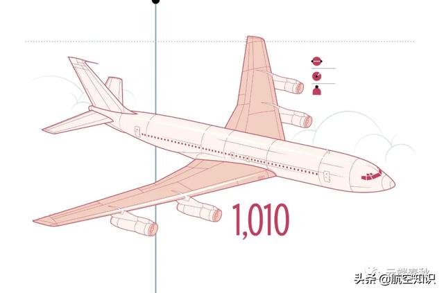 盘点改变过历史的9种民用飞机