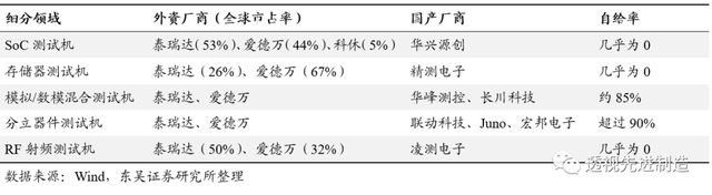 华兴源创 | 点评：激励方案彰显发展信心，订单充裕+欧立通并表保障全年增长