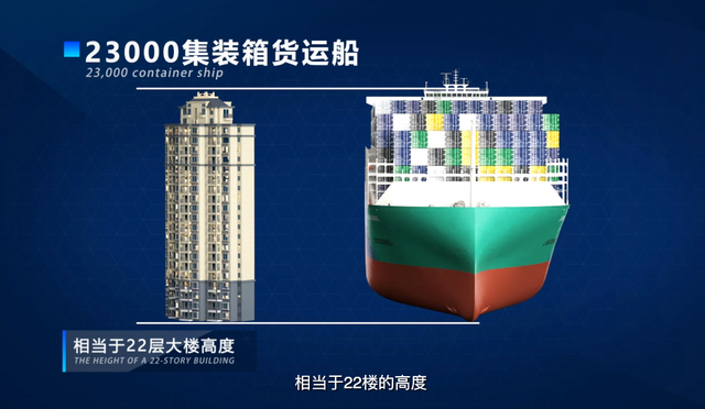 全球最大LNG动力集装箱船在沪交付，有多厉害？