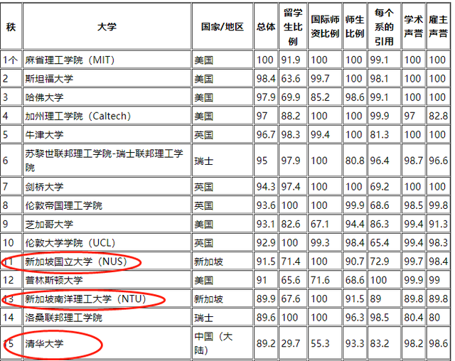 在新加坡国立大学就读是什么样的体验？