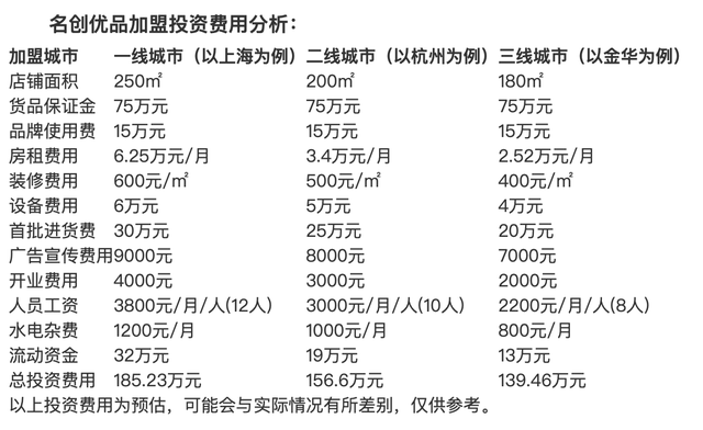 IPO观察｜海外营收近3成，毛利率超30%，“最牛10元店”名创优品即将上市