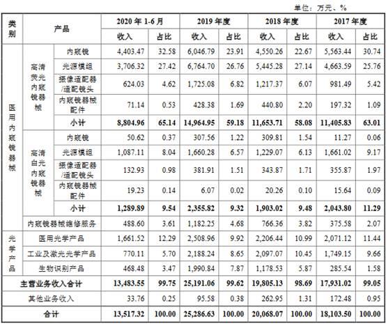 海泰新光数据打架频关联交易 依赖单一客户实控人美籍