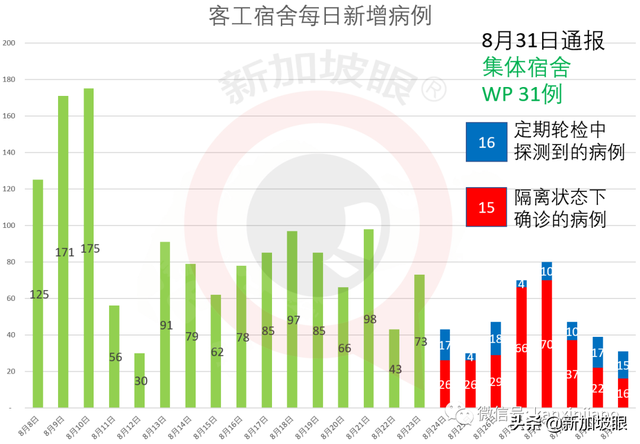 新加坡昨通报现役军人、安老院护理员确诊