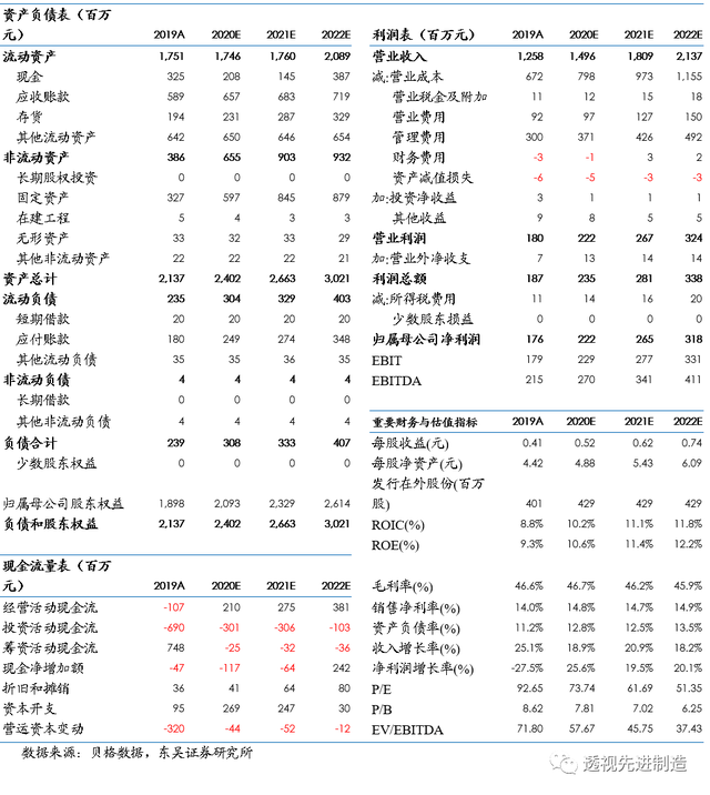 华兴源创 | 点评：激励方案彰显发展信心，订单充裕+欧立通并表保障全年增长