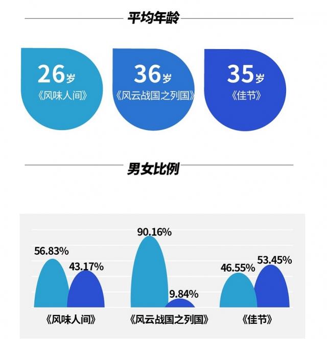 为什么多部国产纪录片能够成功出海？看看专家点评