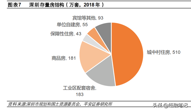 楼市巨变？深圳抛弃“香港模式”改学新加坡