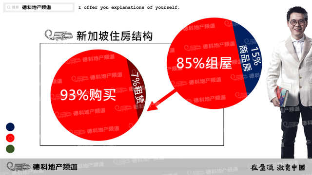 高能密集剖析：深圳根本学不了新加坡。︱德科地产频道