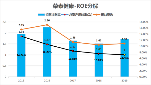 深度分析：一只属于朝阳行业的成长股