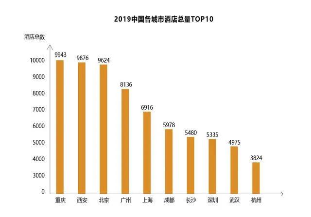 10年创3家上市公司，中国酒店业“乔布斯”再敲钟，市值超千亿