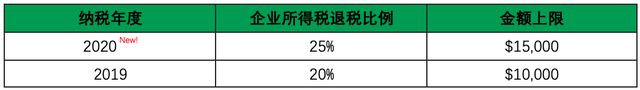 中国人在新加坡开立公司可以享受的待遇