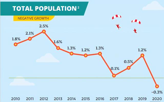 2020新加坡人口白皮书出炉：外国人锐减4万、新增2万公民